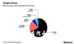 TP钱包转U操作指南及解决代币缺失问题