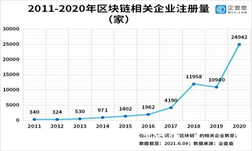 泛欧加密货币图片：了解欧洲加密货币市场的重要视觉资料