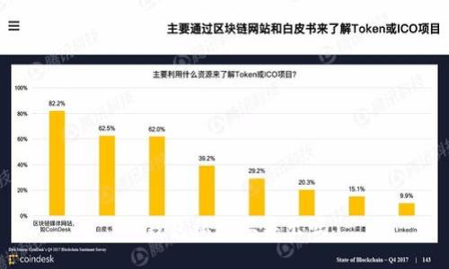 TP钱包私匙导出指南及相关问题解答