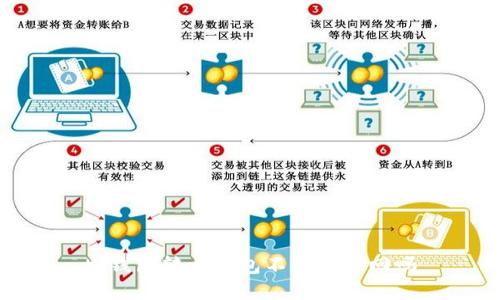 TP钱包转币打包不动会退回吗？