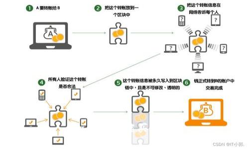 TP钱包：买卖PIG币的标准选择，关键词：TP钱包，买卖PIG币