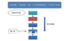 TP钱包：买卖PIG币的标准选择，关键词：TP钱包，