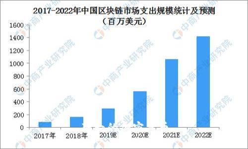 如何了解和处理死亡的加密货币？