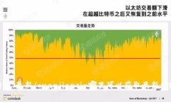 加密货币、实时行情、最新/guanjianci-哪里可以获