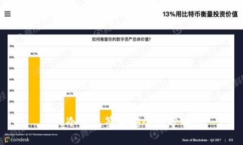 TP冷钱包签名安全性分析