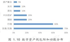 揭开加密货币融资骗局的黑幕
