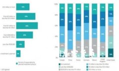 什么是Sol加密货币