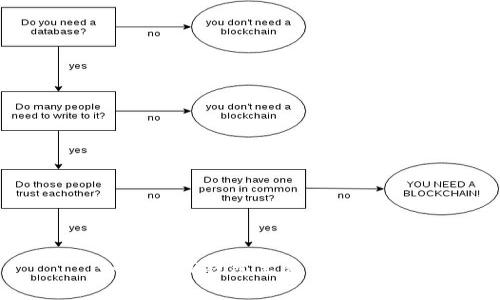如何在TP钱包里充值矿工费