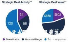 加密货币限流原因及解决方案