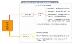 思考一个且的优质  如何使用tpWallet转币：详细步