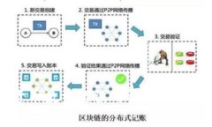 tpWallet数字货币数量错误的解决方案与常见问题解