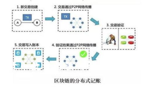 tpWallet数字货币数量错误的解决方案与常见问题解析