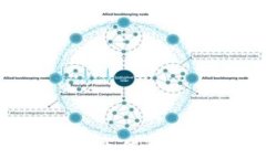 tpWallet购买的数字货币值得投资吗？全面分析与评