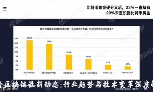  
陆奇区块链最新动态：行业趋势与技术变革深度解析