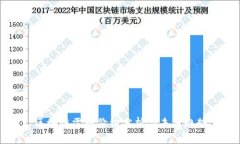 区块链雷币价格分析与未来趋势