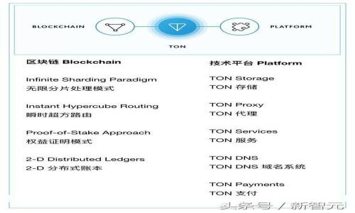 如何快速使用tpWallet抢购数字货币：实用技巧与经验分享