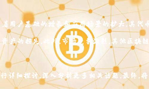 天箭区块链最新消息：掌握未来趋势与投资机会/  
天箭区块链, 区块链技术, 加密货币, 投资机会/guanjianci  

### 内容主体大纲：

1. **引言**
   - 介绍天箭区块链的背景及重要性
   - 说明区块链技术在现代社会中的影响

2. **天箭区块链简介**
   - 天箭区块链的起源和发展历程
   - 该项目的核心团队及其技术背景

3. **天箭区块链的技术特性**
   - 共识机制与数据结构
   - 安全性与可扩展性分析

4. **最新消息与动态**
   - 最近的技术更新与版本发布
   - 合作伙伴与生态系统发展

5. **天箭区块链的投资机会**
   - 市场前景分析
   - 风险与收益分析
   - 投资策略与建议

6. **未来趋势**
   - 行业发展趋势与市场预测
   - 利用天箭区块链的商业机会

7. **常见问题解答**
   - 包括读者可能产生的问题

8. **结论**
   - 总结天箭区块链的重要性与投资前景

### 详细内容（部分示例）

#### 引言
随着区块链技术的迅速发展，各类区块链项目如雨后春笋般涌现。其中，天箭区块链因其独特的技术优势和广阔的市场前景，引起了投资者和开发者的广泛关注。本文将深入探讨天箭区块链的最新消息及其未来投资机会，以帮助读者更好地理解这一前沿科技的潜力。

#### 天箭区块链简介
天箭区块链是一个致力于为用户提供安全、透明和高效的区块链解决方案的项目。其核心团队由多位在区块链领域有着丰富经验的专业人士组成。自项目成立以来，天箭区块链不断致力于技术架构和用户体验，逐步建立起一个完善的生态系统。

...

### 相关问题

#### 1. 天箭区块链的技术优势是什么？
技术优势
天箭区块链作为一个区块链项目，拥有多个显著的技术优势。首先，其采用的共识机制具有较高的效率和安全性，能够快速处理大量的交易请求。其次，天箭区块链在数据结构的设计上进行了创新，能够有效减少存储成本和提升数据检索速度。此外，项目团队在安全性上也进行了全方位的考虑，集成了多种密码学技术，确保用户资产的安全。

在可扩展性方面，天箭区块链采用模块化设计，不但能够快速与其他系统集成，还能便于未来的技术升级。这使得天箭区块链在应对不断变化的市场需求时，能够保持灵活性和适应性。

...

#### 2. 如何看待天箭区块链的市场前景？
市场前景分析
天箭区块链的市场前景备受期待。一方面，随着全球对于区块链技术的认可度不断提升，越来越多的行业开始探索如何将区块链技术应用于其业务中。天箭区块链凭借其强大的技术能力，有望在众多垂直领域中脱颖而出。另一方面，天箭区块链与多家知名企业达成合作，有力推动了其生态系统的建设，增强了市场竞争力。

此外，天箭区块链的代币经济模型也吸引了大量投资者关注。合理的代币机制不仅促进了生态系统内的交易活跃度，也为投资者带来了可观的收益潜力。在此背景下，天箭区块链的发展前景相当乐观，为其投资者提供了良好的机遇。

...

#### 3. 投资天箭区块链有哪些风险和收益？
风险与收益分析
投资天箭区块链既有潜在的收益机会，也存在一定的风险。首先，从收益角度来看，若天箭区块链如预期般成功，将为投资者带来可观的资本回报。随着用户基础的增长和应用场景的扩大，其代币的市值有可能大幅飙升。

然而，投资的风险同样不可忽视。首先，整体市场的波动性较大，投资者可能面临较大的价格起伏。其次，技术上的缺陷或是安全漏洞也可能导致用户资产的损失。此外，市场竞争激烈，其他区块链项目的崛起可能对天箭区块链造成直接威胁。因此，投资者在投资前需充分进行市场调研，合理评估风险与收益。

...

通过上述分析与解答，读者可以更深入地理解天箭区块链的各个方面，帮助他们在这一领域做出理智的决策。接下来的内容将继续围绕各个主题进行详细探讨，深入分析更多相关话题。最终，将形成一个完整的、可供参考的内容资源。