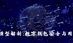tpWallettpt模型解析：数字钱包安全与用户体验的平