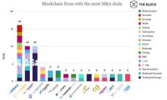 tpWallet合同验证失败账户不存在：解决方案与常见