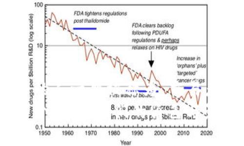 在区块链里卖币的人一般被称为“交易者”或“投资者”  
区块链卖币者简介：了解他们的角色与影响