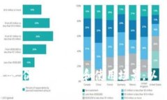 通过以下内容，我们可以探讨如何将CREO与TP Wal