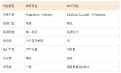 如何在善盾提币地址tpWallet上快速安全地提币