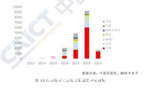 2023年中国区块链实力排行榜及分析