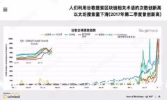 区块链最新指标公式汇总：全面解锁区块链投资