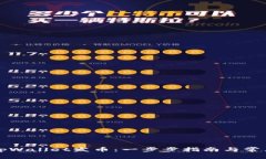 如何使用tpWallet发币：一步步指南与常见问题解析