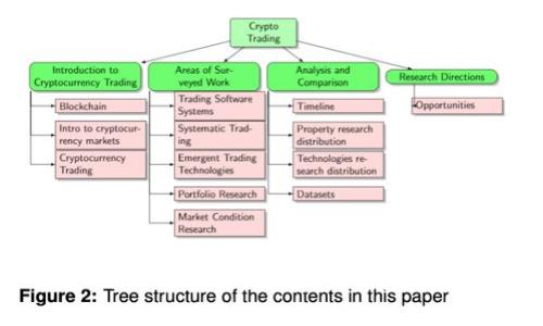 2023年韩国最新区块链新闻与动态