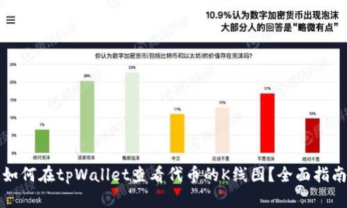 如何在tpWallet查看代币的K线图？全面指南