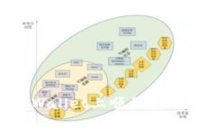 如何在tpWallet上顺利卖出FEG代币？