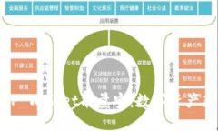 探索TP Wallet能量宝：数字资产新选择