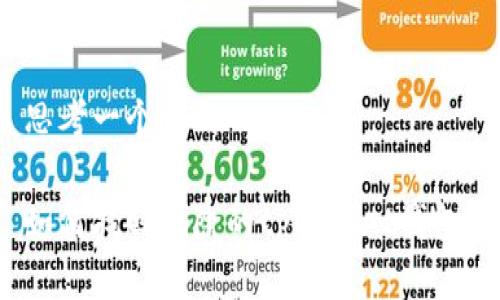 思考一个且的

如何找回删除的tpWallet钱包？
