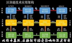 比特币暴跌，区块链市场受影响的深度分析
