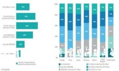 tpWallet转账限制解析：常见问题与解决办法