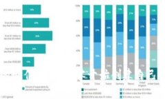 区块链币的制作方法：从零开始创建自己的加密