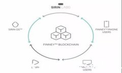   如何在tpWallet中增加HECO资产，简单指南