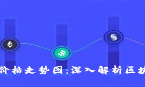 比特币历史价格走势图：深入解析区块链价值流转