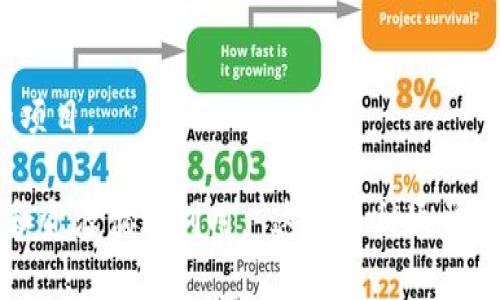 区块链领域中与“Circular”相关的币种主要是指围绕循环经济或循环使用的加密货币和项目。尽管目前没有一个专门被称为“Circular”的币种，但有一些加密货币和区块链项目关注类似的主题。以下是一些可能与循环经济或可持续发展相关的加密货币和项目：

1. **IOTA (MIOTA)**: IOTA旨在通过其Tangle技术促进物联网设备之间的小额交易，以实现更为“循环”的资源使用。

2. **VeChain (VET)**: VeChain主要致力于供应链管理，其平台通过区块链技术提高透明度和可追溯性，从而促进资源在经济中的循环使用。

3. **Cardano (ADA)**: Cardano关注可持续性和环境友好的解决方案，致力于开发一个具有可持续发展的区块链生态系统。

4. **Algorand (ALGO)**: Algorand同样在可持续性方面有较大投入，开发低能源消耗的共识机制，支持生态友好的项目。

如果你在寻找特定的“Circular”加密货币，建议关注一下与循环经济相关的项目，它们往往会在发展中倡导可持续性和资源循环利用。 这些币种通常会在官方网站、白皮书和区块链社群中发布最新动态。如果你有兴趣深入了解某一特定币种或项目，可以再进一步询问！