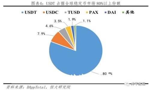 如何在tpWallet中创建ADA地址：简单步骤和常见问题解答