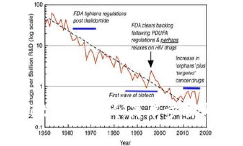 如何找回tpWallet登陆密码：简单步骤助你重获账户访问