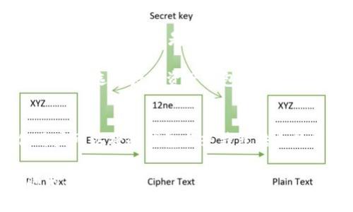 tpWallet是一款多功能的数字资产钱包，旨在为用户提供安全便捷的加密货币管理服务。它的核心功能包括存储、发送和接收各种加密货币。对于用户关心的热钱包和冷钱包的问题，下面我将详细阐述。

什么是热钱包和冷钱包
在数字货币世界中，钱包大致可以分为热钱包和冷钱包。这两种钱包各有特点，适合不同的使用场景。

热钱包是连接互联网的数字钱包，方便用户随时随地访问和管理他们的加密资产。它们通常用于频繁的交易，因为其操作简单，用户可以快速进行买卖。但由于在线状态，热钱包的安全性相对较低，更容易受到黑客攻击和网络威胁。

冷钱包则是离线存储的方式，通常以硬件或纸质形式存在，安全性较高。这种钱包适合长期存储大额资产，避免黑客攻击。一旦资产存入冷钱包，除非非常必要，用户通常不会频繁操作。从而在某种程度上减少了被盗风险。

tpWallet支持热钱包吗？
是的，tpWallet是一个热钱包，支持多种加密货币。用户可以轻松进行在线交易，随时管理自己的资产。tpWallet的用户界面友好，交易速度快，非常适合日常使用。

tpWallet的冷钱包解决方案
虽然tpWallet主要作为热钱包使用，但金融安全从来不是小事。一些用户可能会询问tpWallet是否提供冷钱包功能。实际上，tpWallet建议用户在存储大量资产时，结合使用冷钱包和热钱包的策略。

用户可以将大部分资产存放在冷钱包中，以确保其安全，定期转入热钱包进行交易和管理。这样可以在享受热钱包便利性的同时，最大程度降低风险。

如何选择适合你的钱包
在选择热钱包或冷钱包时，用户需根据自己的需求进行选择。如果你是一个活跃的交易员，需要频繁买卖，那么热钱包将是更符合你需求的选择。而如果你是长期持有者，想要安全存储大额资产，冷钱包将是更理想的解决之道。

此外，tpWallet还提供了一些安全设置，如双重身份验证（2FA），用户可以通过这些功能增加安全性。这些都是选择数字资产钱包时应该考虑的因素。

总结
tpWallet是一款以热钱包为主的数字资产管理工具，适合广大的用户。虽然没有独立的冷钱包功能，但用户可以将冷钱包与热钱包结合使用，以确保资产的安全。在选择钱包时，关注安全性和交易便利性，找到最适合自己的数字资产管理方式。

希望以上内容能够帮助你更好地理解tpWallet及其钱包功能的特点。如果有任何进一步的问题，欢迎随时提问！