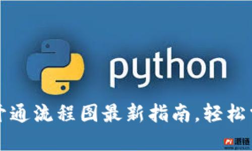 云南区块链开通流程图最新指南，轻松掌握操作步骤