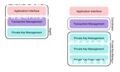 在回答您的问题之前，我们需要了解一些背景信