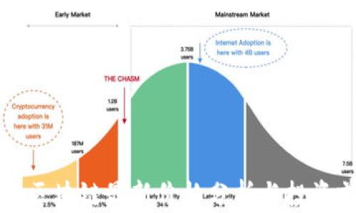 
光锥区块链最新价格分析与投资前景