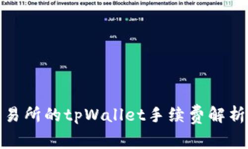 火币交易所的tpWallet手续费解析与建议