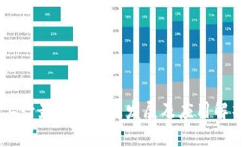 工行最新区块链发展及应用解析