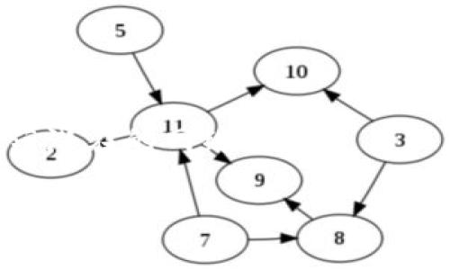 baioti如何在tpWallet上完成实名认证？详解步骤与注意事项/baioti
tpWallet, 实名认证, 加密钱包, 虚拟货币/guanjianci

## 内容大纲

1. 引言  
   1.1 什么是tpWallet  
   1.2 实名认证的重要性

2. tpWallet实名认证的步骤  
   2.1 注册tpWallet帐户  
   2.2 进入实名认证页面  
   2.3 上传身份验证文件  
   2.4 填写个人信息  
   2.5 提交认证申请  
   2.6 审核与反馈

3. 实名认证所需的文件  
   3.1 身份证  
   3.2 其他相关证明文件  
   3.3 注意事项

4. 常见问题及解决办法  
   4.1 为什么实名认证失败？  
   4.2 实名认证多久能审核完？  
   4.3 如何更新实名认证信息？  
   4.4 如果我丢失了提交的文件，应该怎么办？  
   4.5 实名认证有什么风险？  
   4.6 使用实名认证后，账户安全吗？

5. 总结  
   5.1 重申实名认证的重要性  
   5.2 提醒用户注意信息安全

## 详细内容

### 引言 

#### 什么是tpWallet

tpWallet是一款专为加密货币用户设计的钱包，支持多种虚拟货币的存储和交易。它不仅具备安全性和用户友好的界面，还有强大的功能，方便用户管理自己的资产。tpWallet越来越受到用户的青睐，因为它提供了便利的区块链交易功能，尤其是在虚拟货币逐渐成为主流的情况下。

#### 实名认证的重要性

实名认证在现代互联网金融中已经变得越来越重要，尤其是在虚拟货币交易的平台。tpWallet的实名制不仅是用户身份的确认，也是保证资产安全的重要环节。通过实名认证，用户可以更好地保护自己的财产，减少账户被盗用或发生其他安全事件的可能性。

### tpWallet实名认证的步骤 

#### 注册tpWallet帐户

在进行实名认证之前，首先需要注册tpWallet的账户。用户需要提供基本的邮箱地址和一个安全的密码。注册后，系统会向邮箱发送验证邮件，用户需完成邮箱验证后才能使用tpWallet的全部功能。

#### 进入实名认证页面

登录tpWallet后，用户需要在个人中心找到实名认证的选项。一般在账户设置或安全设置中都有相关的选项，用户只需点击进入该页面即可。

#### 上传身份验证文件

tpWallet支持用户通过上传身份证件进行实名认证。用户需准备高清晰度的身份证图片，确保信息清晰可见。一些地区可能还需要附加的文件，如护照或驾驶执照。

#### 填写个人信息

在上传文件后，用户需要完整填写个人信息，包括但不限于姓名、出生日期、地址等。务必确保所填信息与证件上的一致。

#### 提交认证申请

所有信息填写完毕后，用户可以提交认证申请。提交后，系统会自动进入审核阶段。

#### 审核与反馈

tpWallet会在一定时间内对用户的实名认证申请进行审核。用户可以在个人中心查看审核状态。审核通过后，用户会收到系统的通知。

### 实名认证所需的文件 

#### 身份证

身份证是进行实名认证的主要文件，用户需确保身份证在有效期内，且信息能够清晰显示。

#### 其他相关证明文件

在某些情况下，可能还需要提供其他证明文件，如住所证明。具体要求可在实名认证页面查看。

#### 注意事项

在提交文件时，用户需要注意不要上传任何模糊或裁剪掉重要信息的图片，同时确保文件的格式符合要求。

### 常见问题及解决办法 

#### 为什么实名认证失败？

实名认证可能因多种原因而失败，如上传的文件模糊不清、信息填写错误等。用户需仔细检查上传的信息和文件质量。

#### 实名认证多久能审核完？

通常情况下，tpWallet会在72小时内完成审核，但在高峰期可能需要更长时间。用户可以通过个人中心查询审核状态，以获得最新的信息。

#### 如何更新实名认证信息？

一旦实名认证信息提交后，用户需要通过联系tpWallet的客服才能更新个人信息。具体流程可能会有所不同，通常需要重新提交相关证明文件。

#### 如果我丢失了提交的文件，应该怎么办？

如果发生文件丢失，用户可以重新上传新的文件进行认证。但需提前取消原有的认证申请，确保系统中没有冲突的记录。

#### 实名认证有什么风险？

尽管实名认证是为了保护用户的账户安全，但也存在一定的信息泄露风险。用户需确保在安全的网络环境中进行操作，不随意泄露个人信息。

#### 使用实名认证后，账户安全吗？

实名认证在一定程度上提高了账户的安全性，但用户仍需保持警惕，定期更改密码，不随意点击不明链接，确保账户安全。

### 总结 

#### 重申实名认证的重要性

实名认证不仅是增强账户安全的重要措施，也是符合国家法律法规的要求。用户必须认真对待这一过程，以保障自己的资产安全。

#### 提醒用户注意信息安全

在进行实名认证时，用户应注重个人信息的保护，避免在不安全的环境中提交个人资料。同时，保持良好的网络安全习惯，有效防范潜在的网络风险。

以上内容提供了tpWallet实名认证的全方位指南，确保用户在操作过程中顺利进行，也在后续使用中关注安全问题。