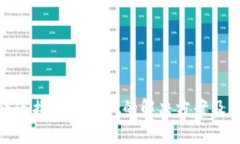 Uniswap无法连接TpWallet的解决方案及常见问题解答